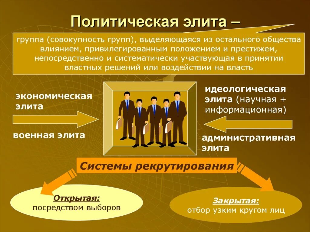 Привилегированные группы общества. Политическая элита. Политическая элита общества. Представители политической элиты. Политическая элита и политическое лидерство.