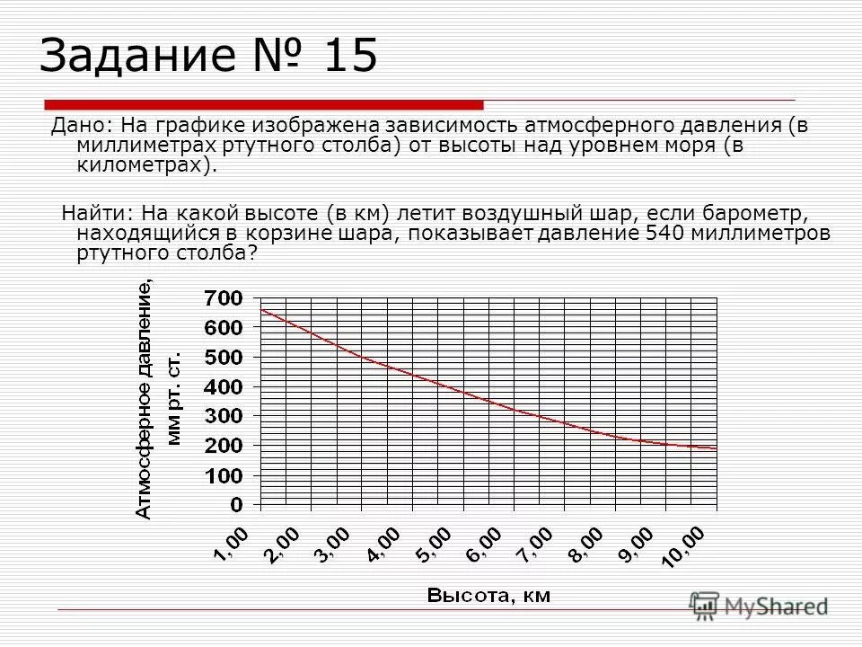 На графике изображена зависимость атмосферного давления