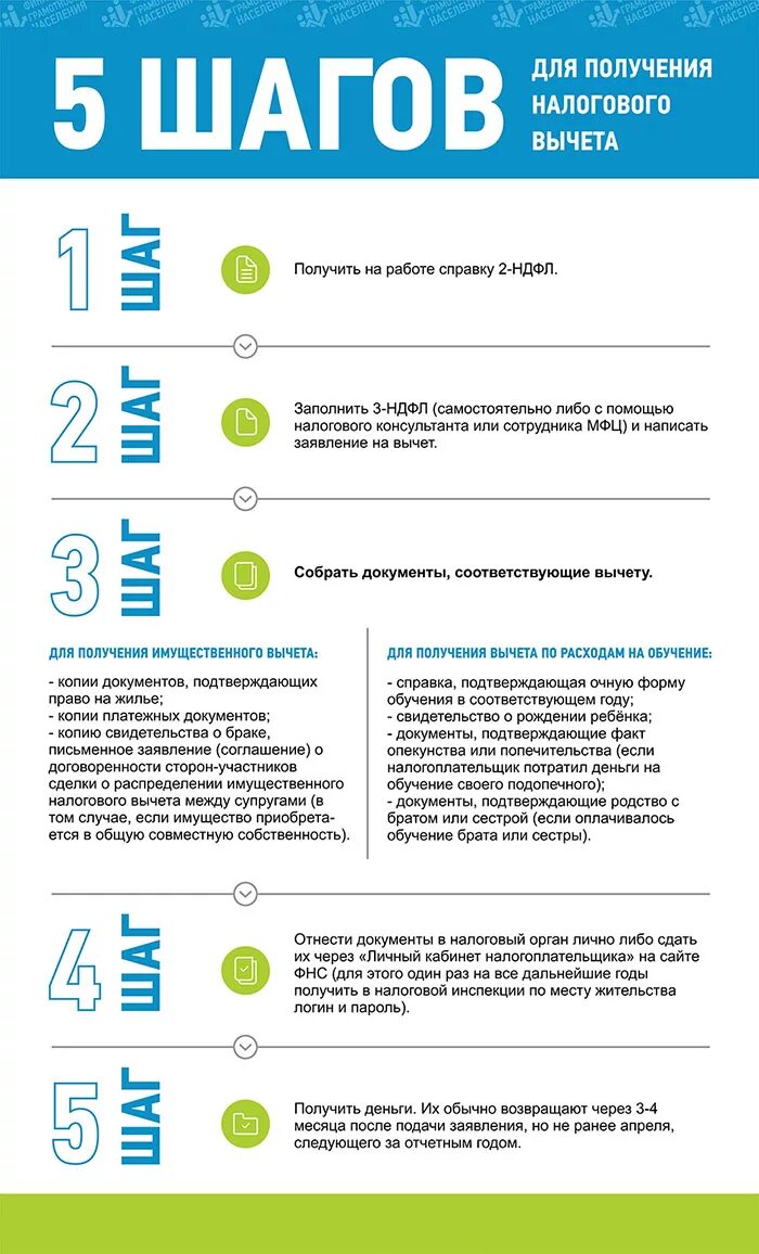 Документы для оформления налогового вычета по ипотеке. Налоговый вычет. Документы для подачи на налоговый вычет за квартиру. Налоговый вычет за обучение. Налоговый вычет на ипотеку.