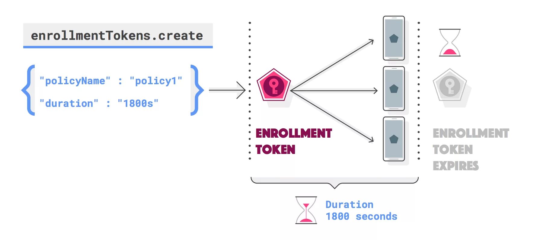 Android Management API. SMARTEAM PDM API. Manage apis