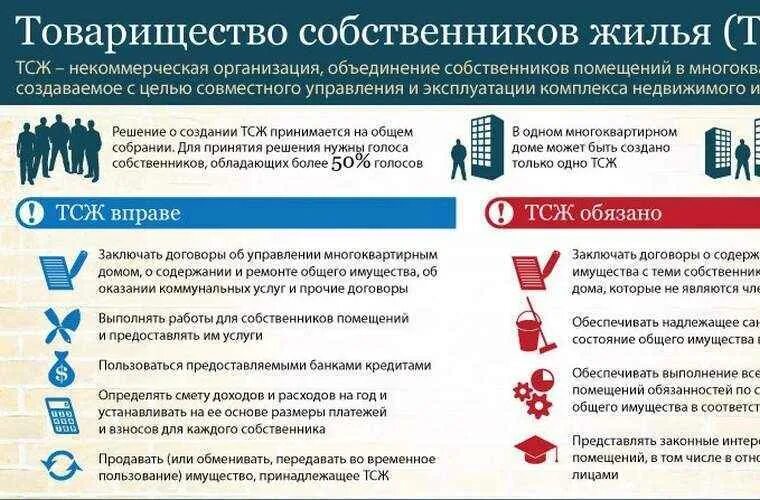 Создание тсж в многоквартирном. Товарищество собственников жилья. тсж. управление многоквартирным домом управляющей организацией. создание товарищества собственников жилья.