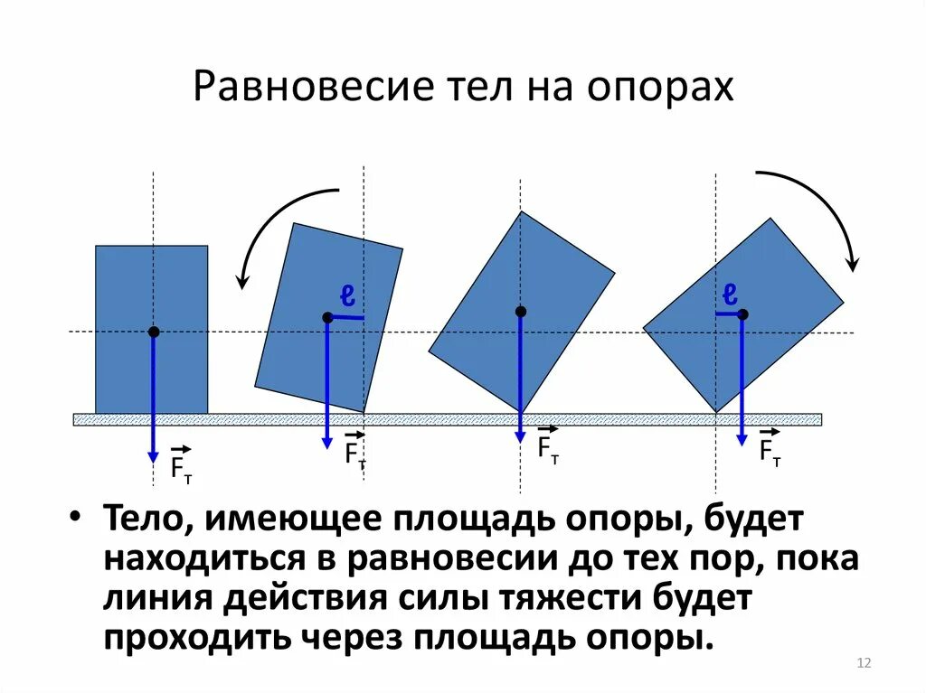 Упругое равновесие. Равновесие тела на опоре. Условия равновесия тел 7 класс. Статическое равновесие примеры. Устойчивость равновесия тел.