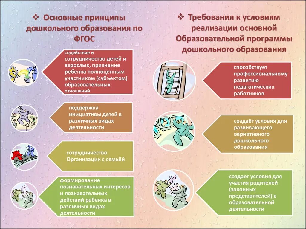 Основополагающих функций дошкольного уровня образования. Принципы ФГОС дошкольного образования. Принципы дошкольного образования по ФГОС. Принципы дошкольного образования ФГОС до. Принципы ФГОС школьного образования.