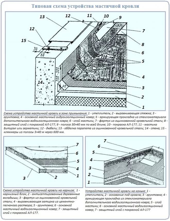 Устройство защитного слоя. Устройство мастичных кровель схема. схема устройства плоской мягкой кровли. плоская кровля конструкция схема. технология устройства мастичной кровли.