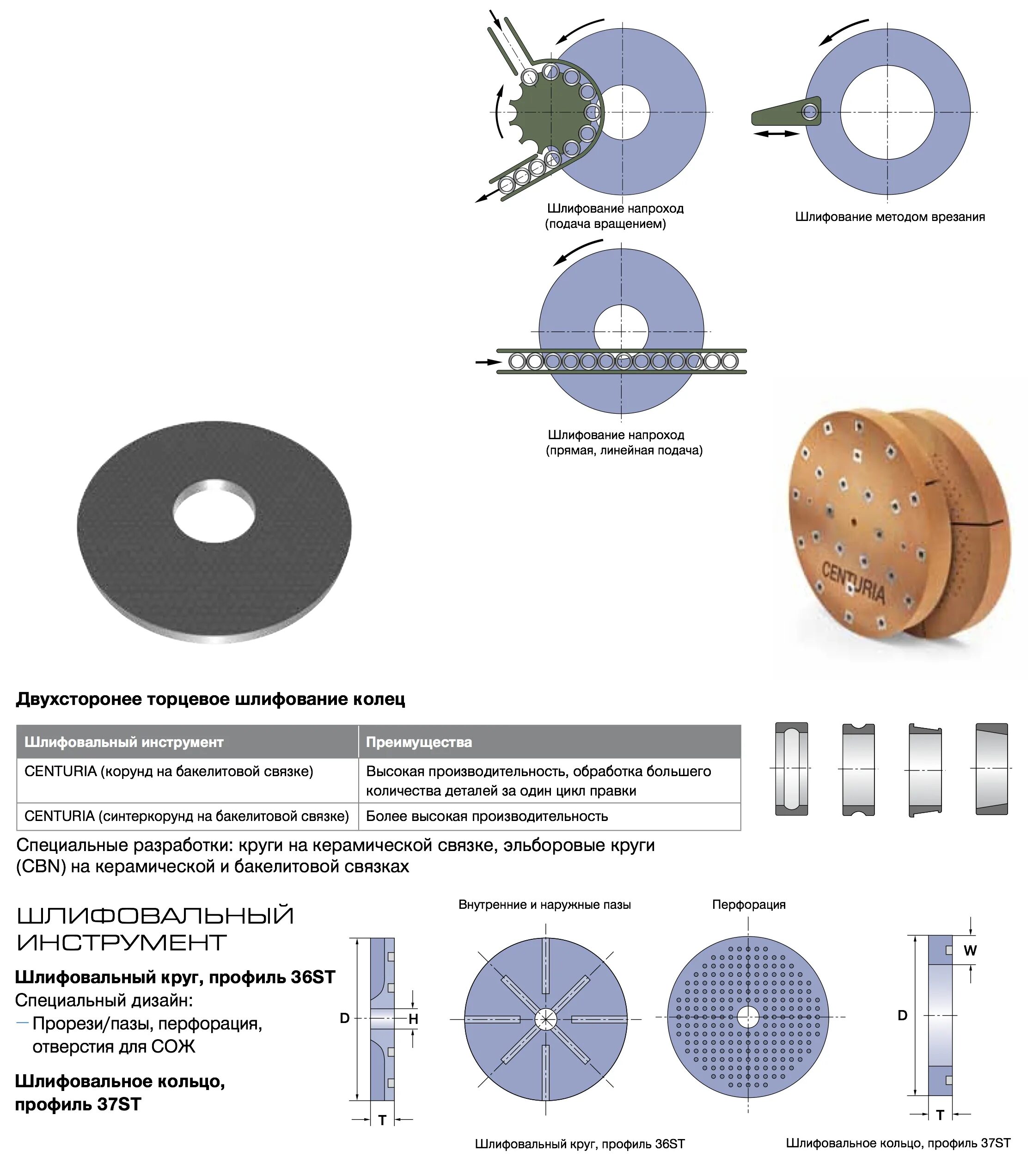 Абразивный состав. Winterthur шлифовальные круги для бесцентровых станков. Методы правки шлифовальных кругов. Со шлифовкой торцов колец. Связка абразивного инструмента.