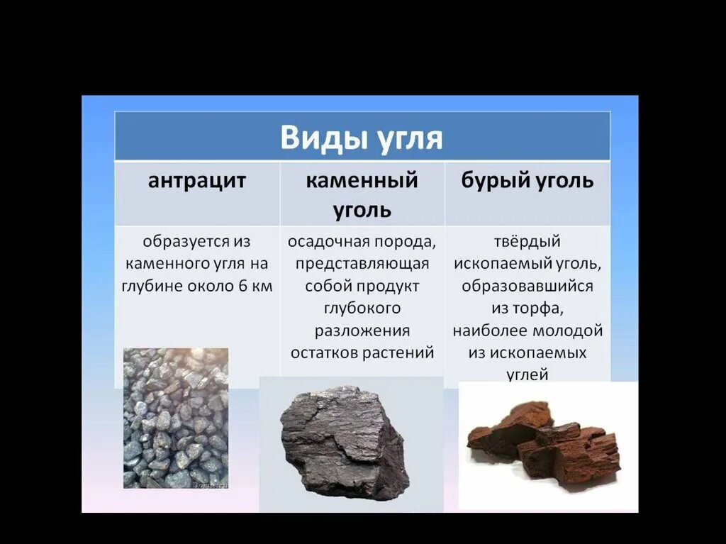 К каким ископаемым относится нефть. Виды угля. Разновидности каменного угля. Тип породы каменный уголь.