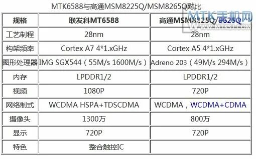 Статус мтк. MTK 8259 характеристики. MTK 6788. MTK 28. MTK mt7167a.