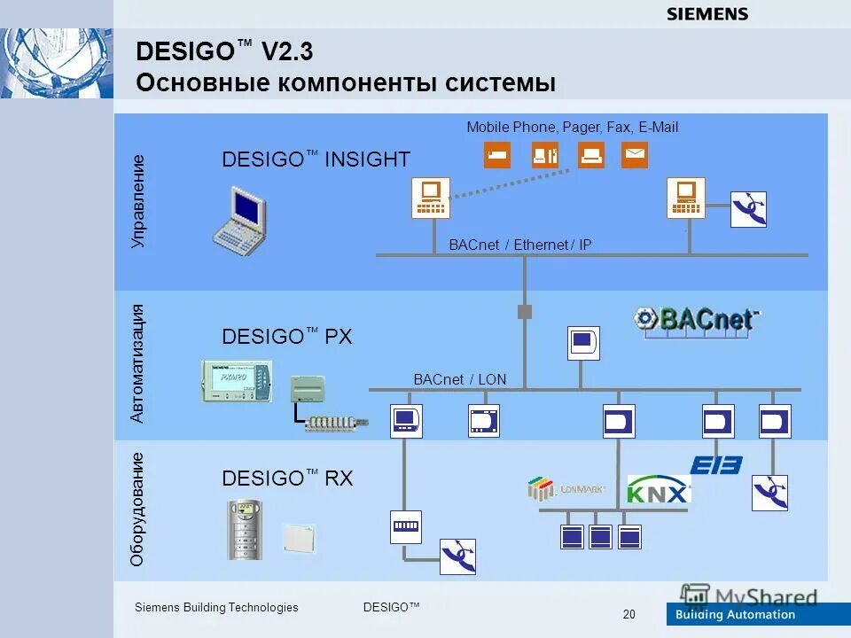 Описание структуры системы и ее взаимодействия с окружением. System description. Regedit. System description. Msi hkey_local_machine\hardware\description\system\bios.