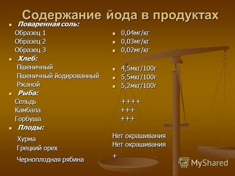 Сколько йода в хурме - Mustafakebab.ru