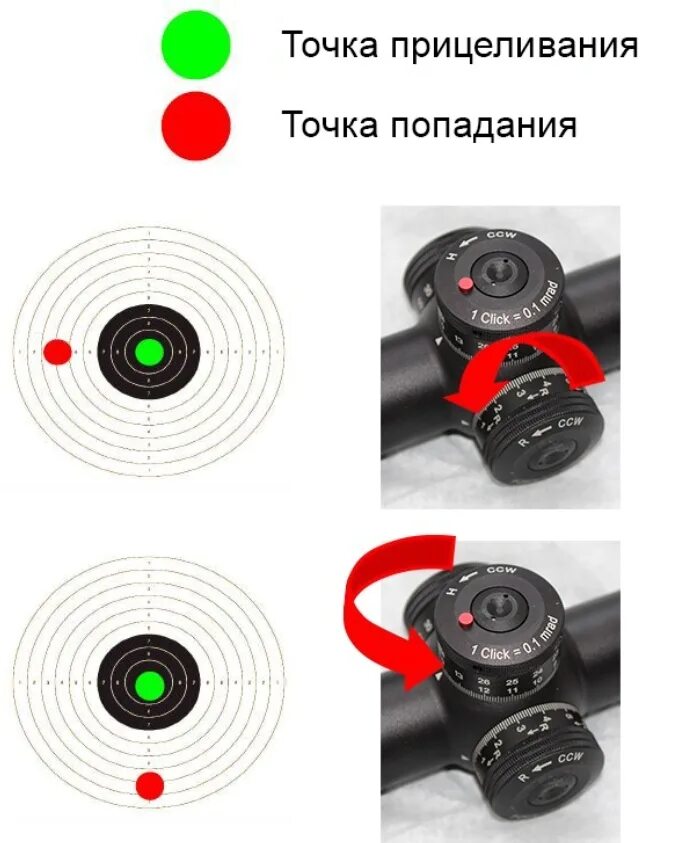 Как отрегулировать прицел