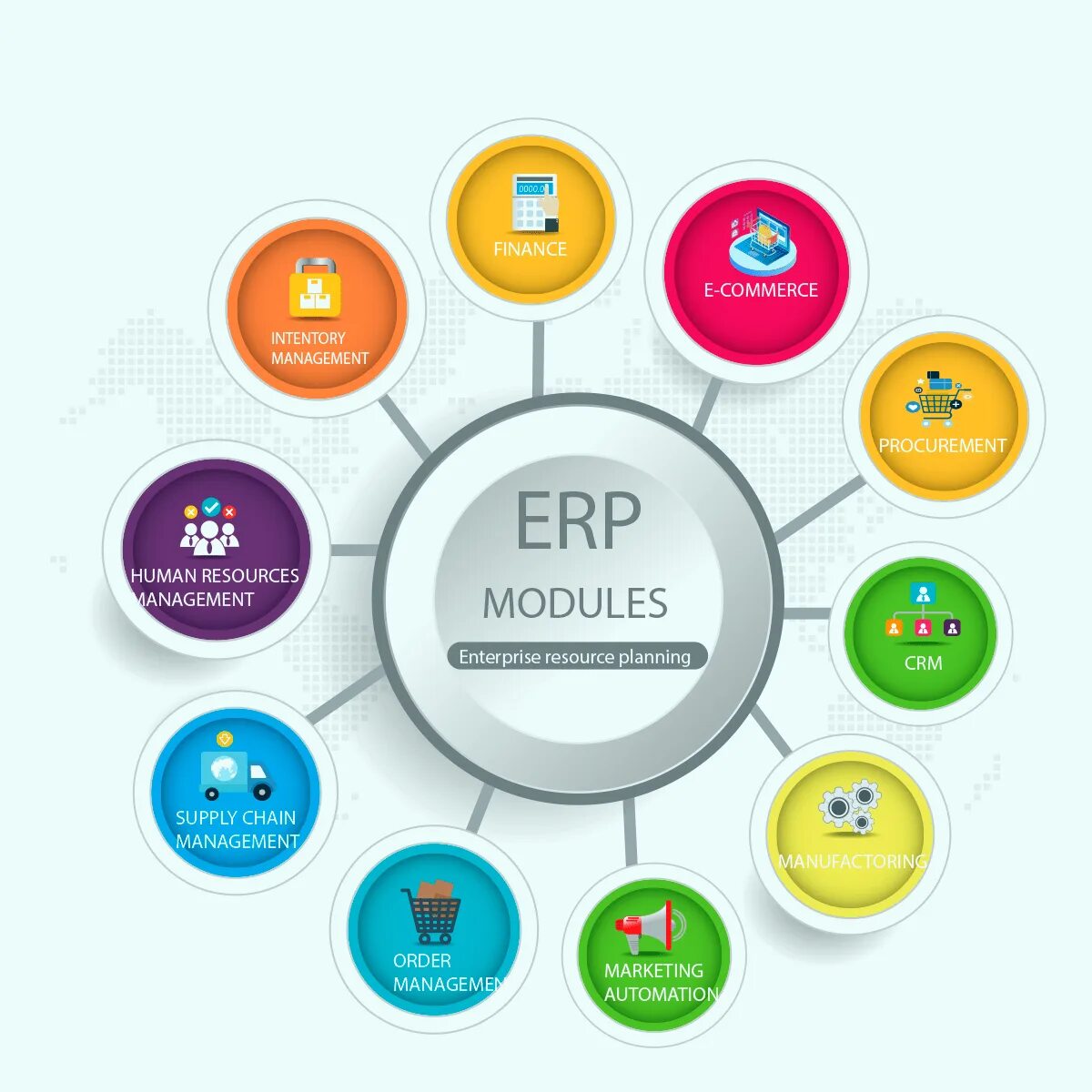 Проблемы erp. Erp-систем международного класса. erp система компас. фотографии примеров информационных панелей erp-системы.