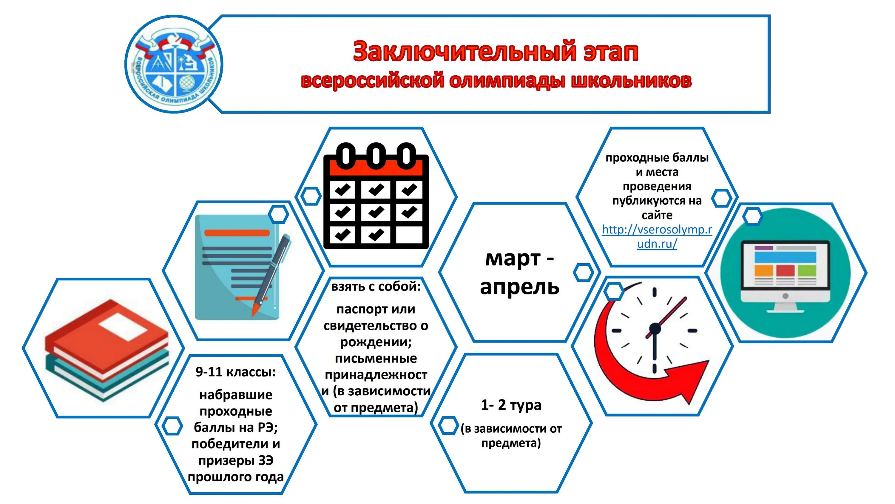 Какие этапы олимпиады школьников. Этапы Всероссийской олимпиады школьников. Школьный этап олимпиады.