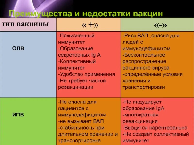 Недостаток вакцины. Преимущества и недостатки вакцин. Плюсы и минусы вакцинации. Плюсы и минусы вакцины. Минусы вакцины.