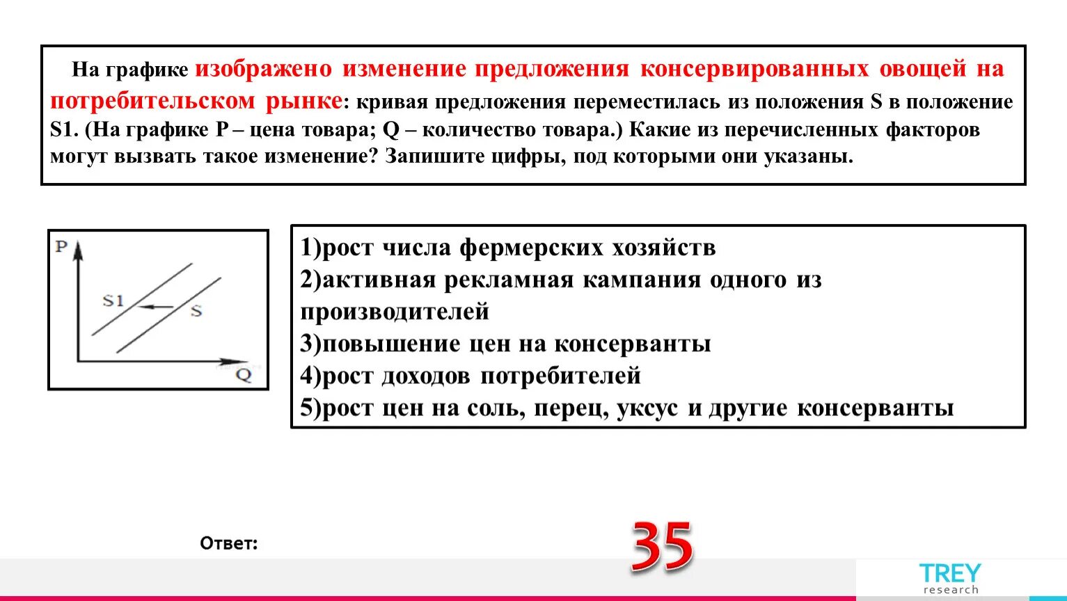 На графике изображена ситуация цветов: найдено 86 картинок