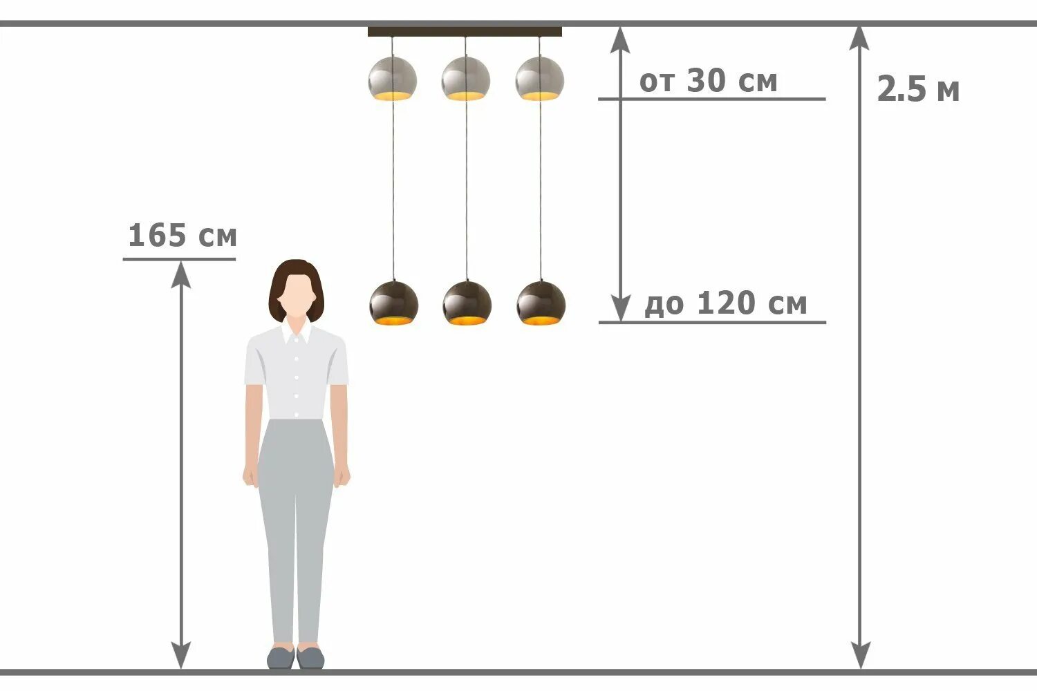 Высота подвеса бра. Высота подвеса светильников. Высота подвеса люстры. Высота подвесных светильников от пола. Height level