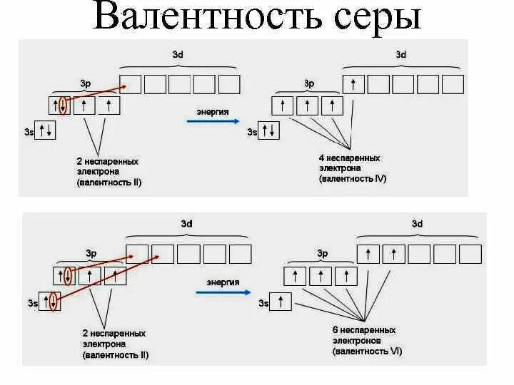 Валентность элемента сера. Валентность серы валентность серы. Графическая формула серы с валентностью. H2s валентность серы. Валентность моноклинной серы.