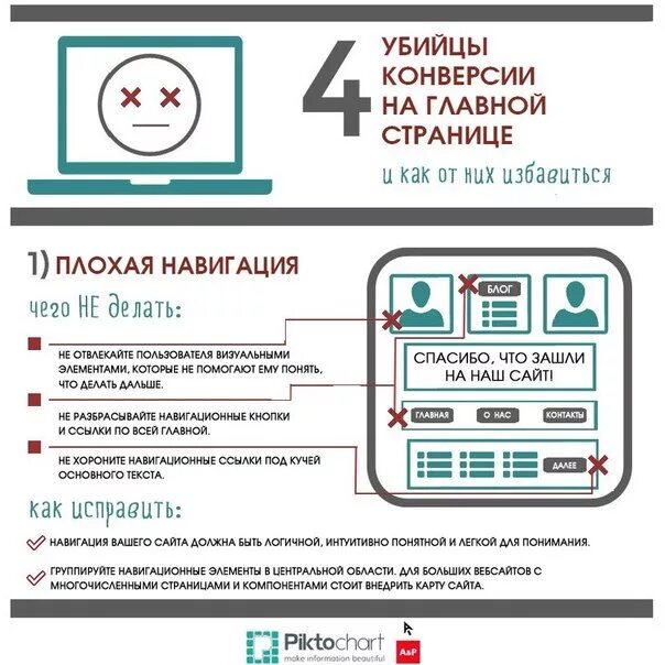 Навигация на странице сайта. Навигация сайта. элементы навигации сайта. навигация сайта пример. плохая навигация.