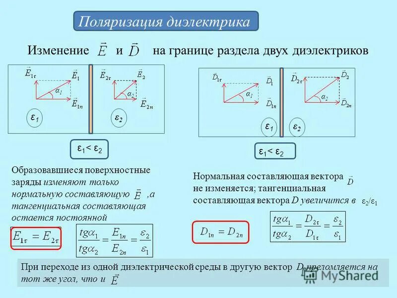 закон брюстера. круговой поляризованный свет повседневной жизни. поляризация света при отражении и преломлении закон брюстера. поляризация на границе двух диэлектриков. поляризация при отражении и преломлении от диэлектриков.