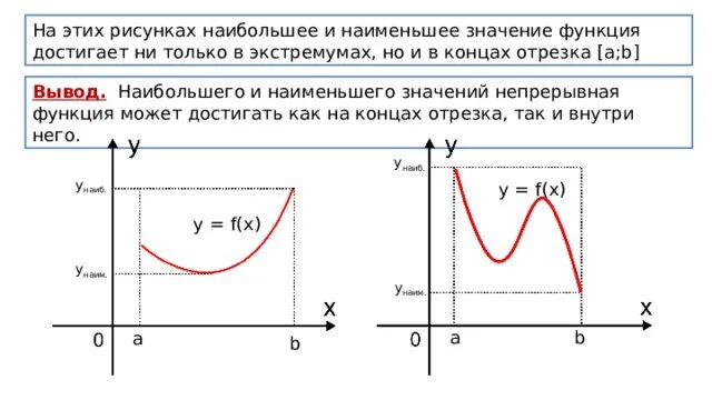 Наибольшее и наименьшее значение калькулятор. Наибольшее и наименьшее значение функции. наибольшее и наименьшее значение функции производная. определите наибольшее и наименьшее значение функции. как определить наибольшее и наименьшее значение функции.
