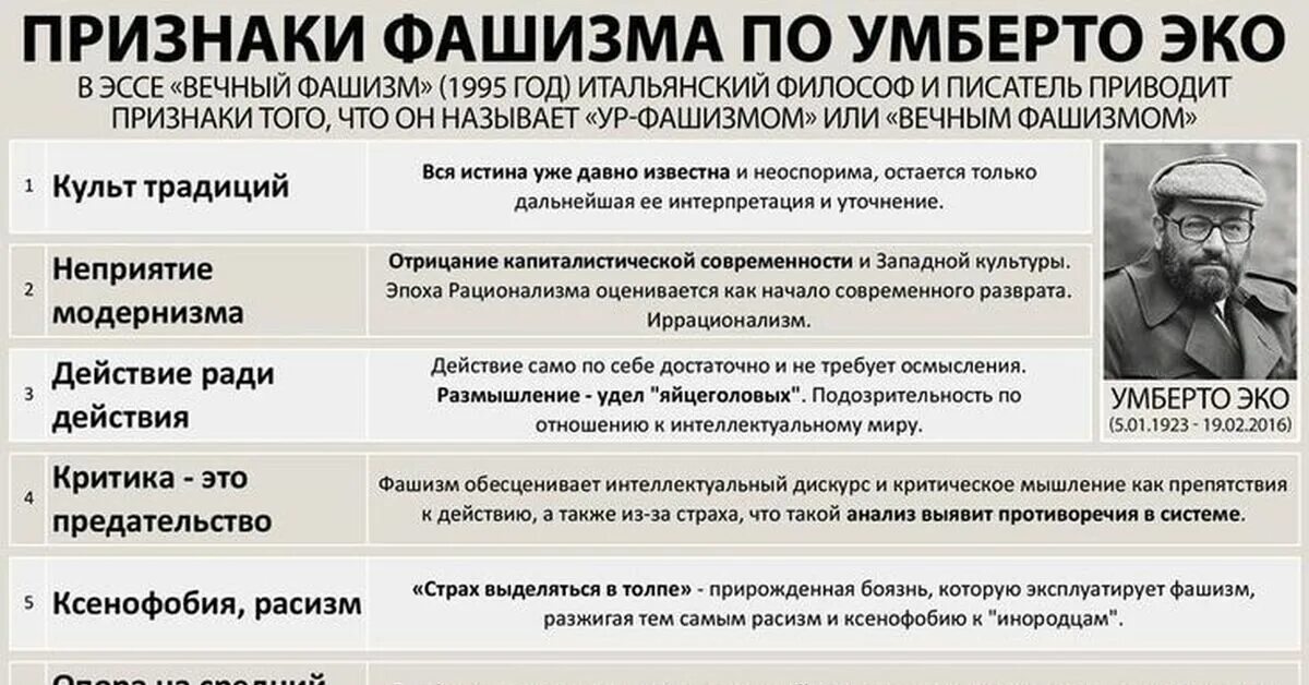 Нацизм признаки. 14 Признаков фашизма по Умберто эко список. Умберто эко признаки фашизма. 14 Признаков фашизма Умберто. 12 Признаков фашизма Умберто эко.