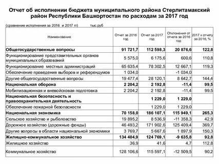 Отчеты 2017 год