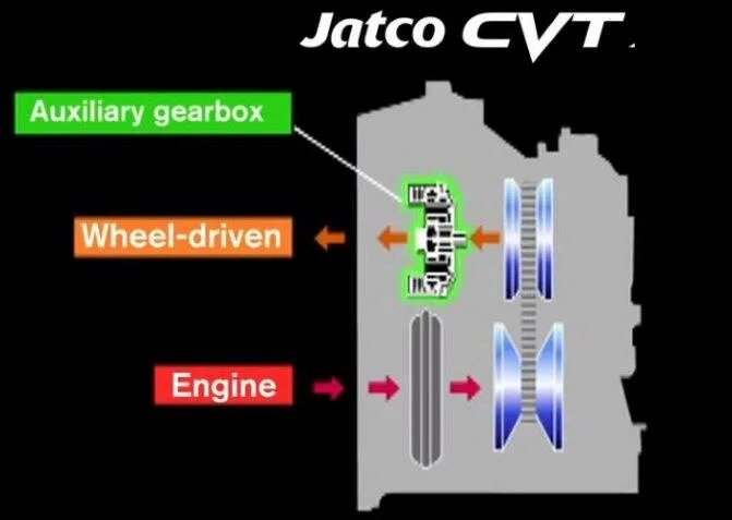 Прошивка вариатора. Vesta вариатор Jatco.