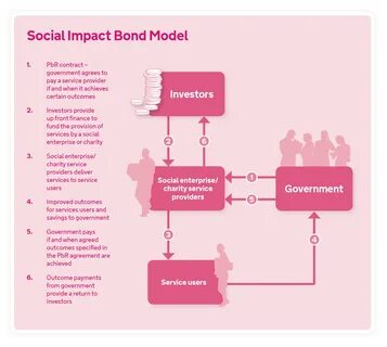 Impact model