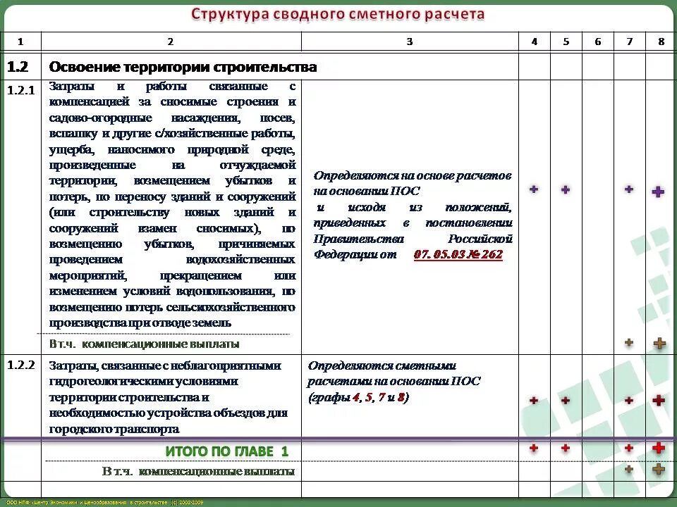 Глава 7 сводного сметного расчета. Сводного сметного расчета. графы сводного сметного расчета.