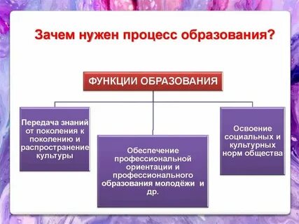 Образование как способ передачи знаний и опыта
