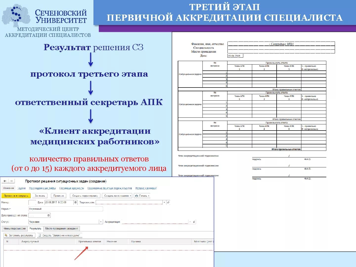 Образец отчета на аккредитацию. Третий этап аккредитации. Этапы аккредитации врачей. Первичная аккредитация специалистов. Этапы аккредитации медицинских работников.