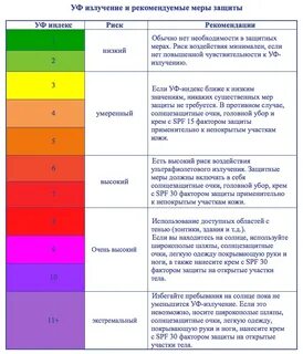 Уровень а излучение это