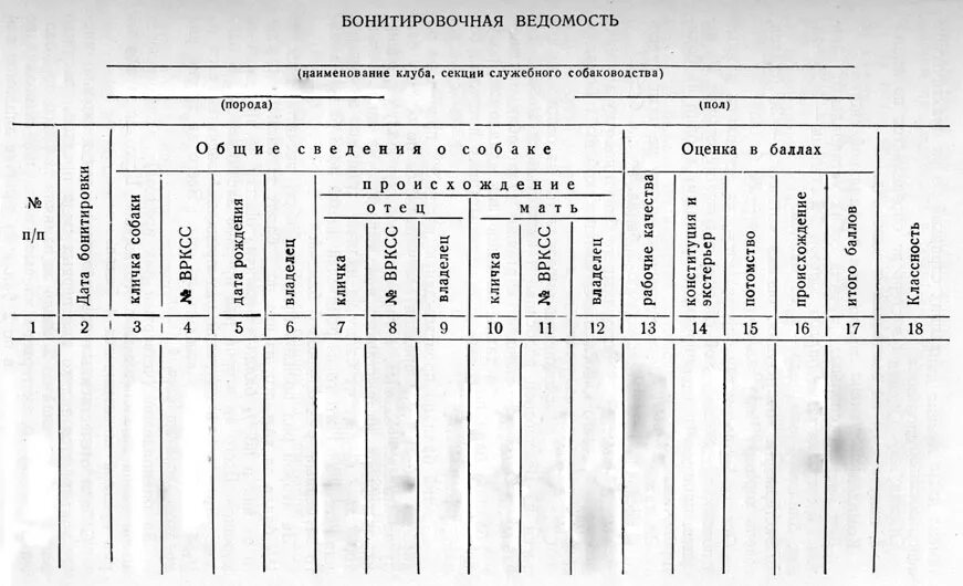 Оценка по рабочим качествам