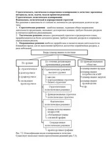 Тактическое планирование виды планов