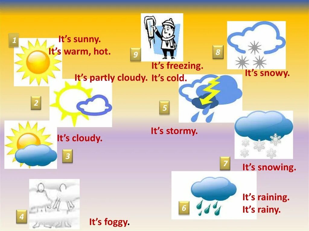 It s warm today. Погода на английском. It is Sunny = Солнечная. It is Sunny для детей. It's Sunny на английском.
