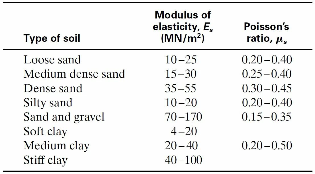 Elastic modulus. Труба modulus. poisson ratio. elastic modulus over temperature of polymers.