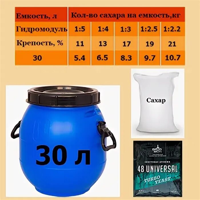 Самогон из томатной пасты. Брага в кегах. Сколько нужно дрожжей на 3 литра. Бражка в пластиковой кеге. Брага для самогона из сахара и дрожжей.