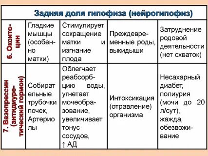 Гипофункция антидиуретического гормона