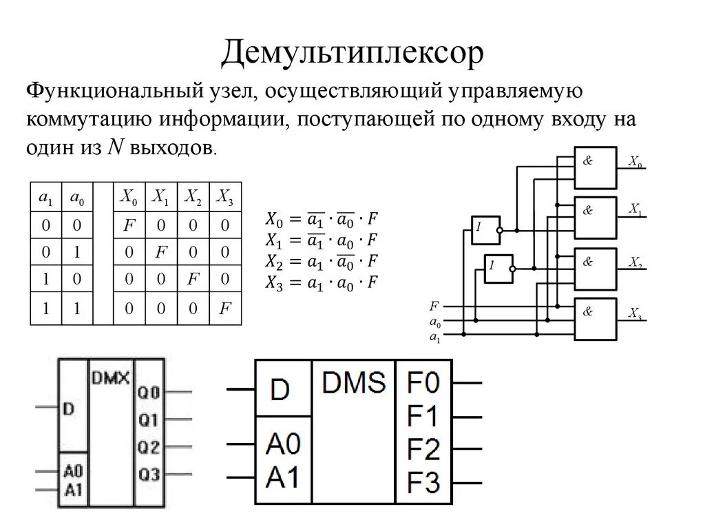 И т д в функционально. Демультиплексор 1 в 4 таблица истинности. Демультиплексор логическая схема. Демультиплексор 2 в 1 таблица истинности. Мультиплексор и демультиплексор схема.