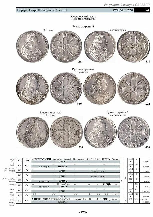 Монеты россии юбилейные выпуски монет россии. Монеты России 1700-1917 гг. (в.е. Семенов). Базовый каталог монет России 1700-1917. Монеты 2023 года выпуска. Каталог монет России.