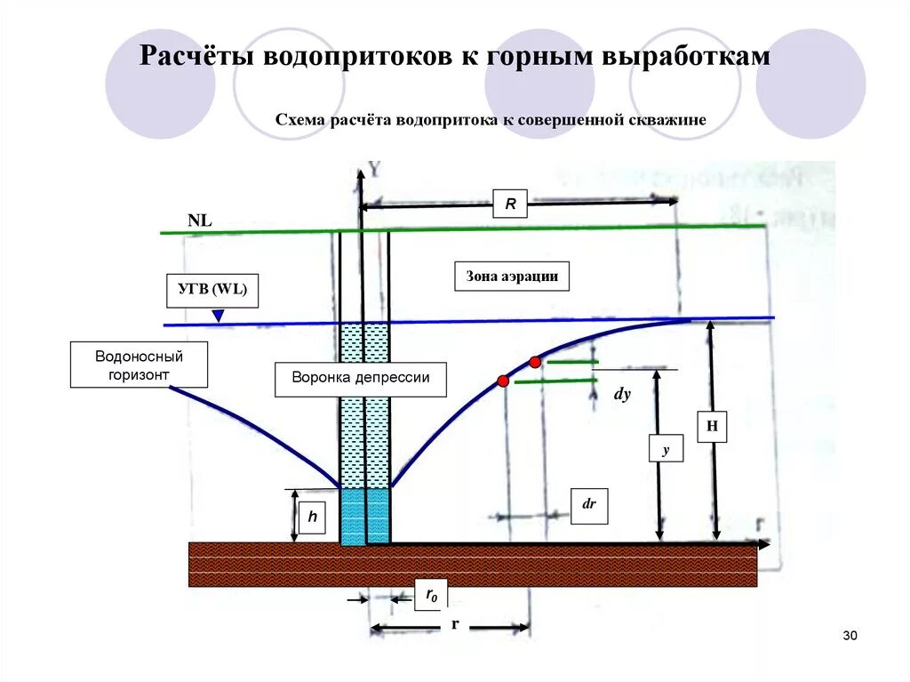 Расчет подземных. Приток подземных вод к водозаборным сооружениям. водопритоки в горные выработки. подземные горные выработки схема.