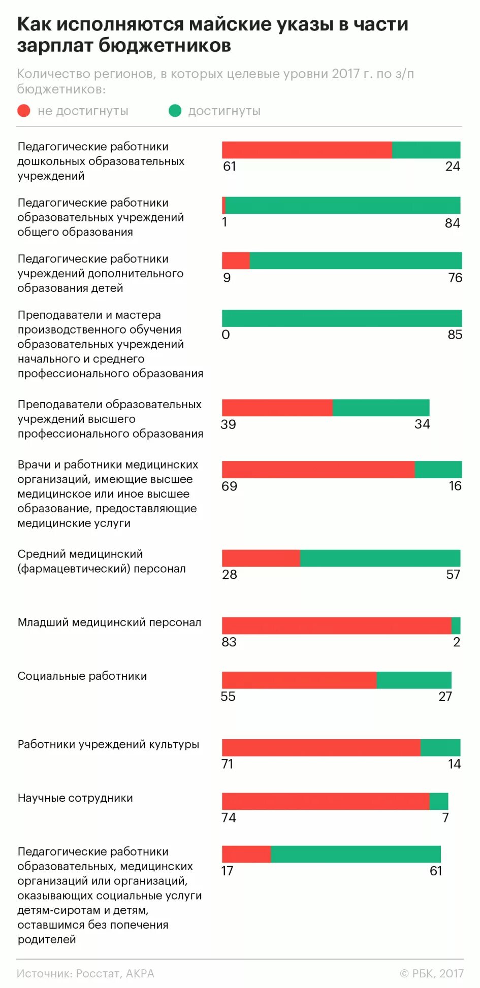 майские указы 2012. майские указы президента о повышении зарплаты. майские указы бюджетникам. майские указы путина о повышении зарплаты бюджетникам. майские указы президента о повышении зарплаты.