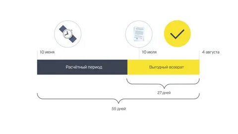 Кредитная карта тинькофф льготный период