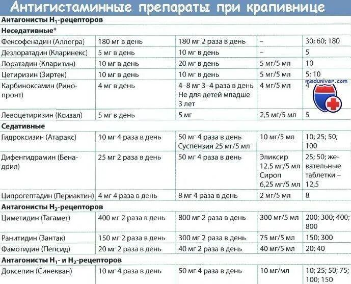Дозировка от аллергии детям