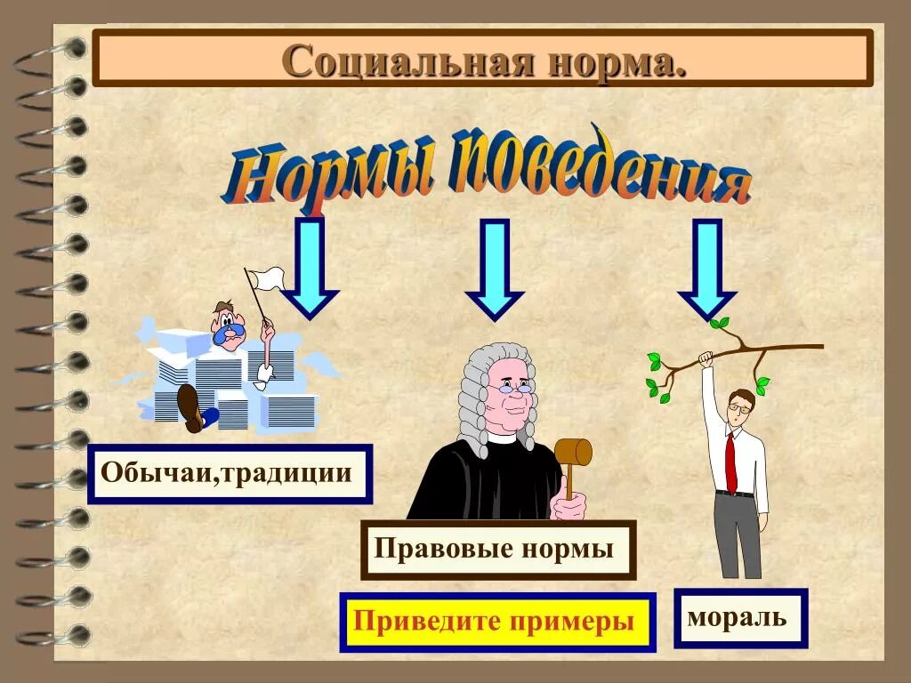 Социальное предписание примеры. Примеры соц норм. Социальные нормы. Социальные нормы поведения. Социальные нормы обычаи.