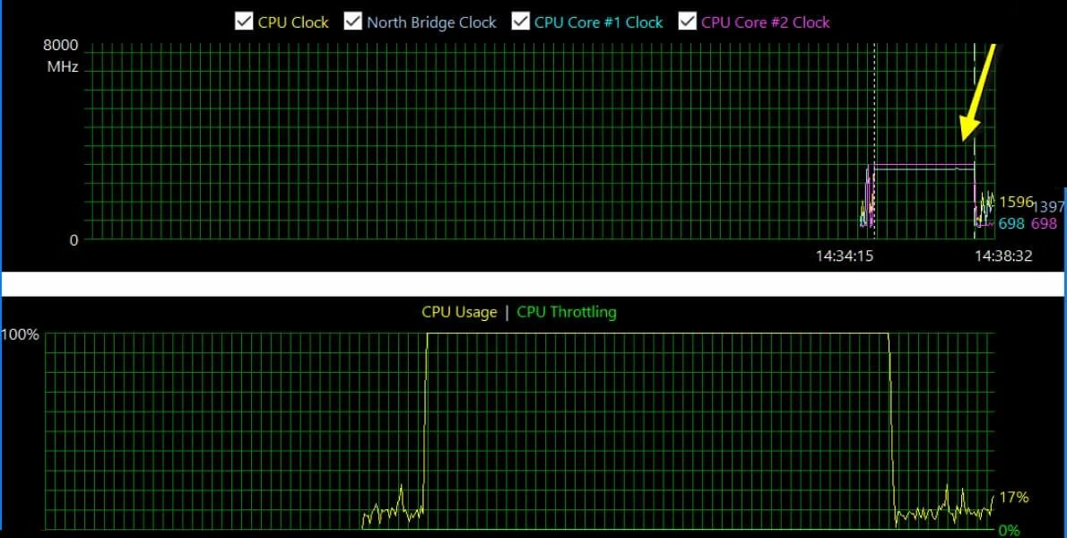 Cpu overheating detected