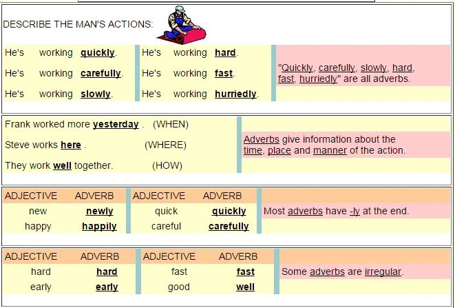 Hard adverb form. Adjective and adverb fast правило. Hard adverb. Разница между quick и fast. Fast quick Rapid разница.