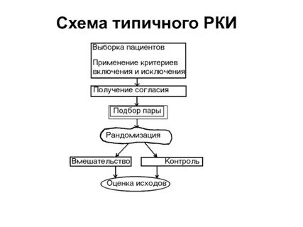Рки это в медицине