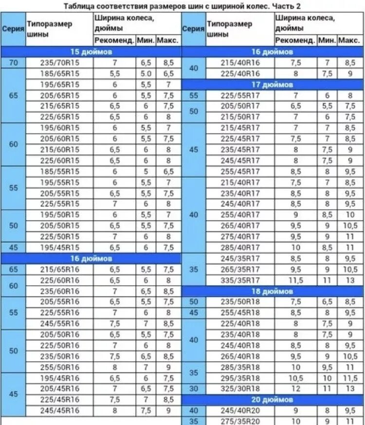 Таблица ширины диска и резины. Таблица соответствия шин и дисков р 16. Шины таблица типоразмеров r16. Параметры диска с шиной таблица. Таблица подбора шин к дискам r16.