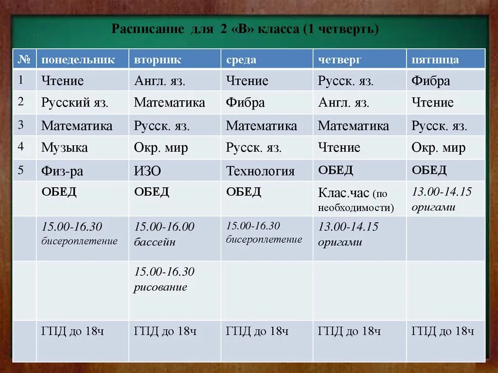 Расписание 1 класс 1 четверть. Расписание 2 класс. Расписание 1 класс 2 четверть. Расписание уроков 2 класс. Расписание на понедельник школа