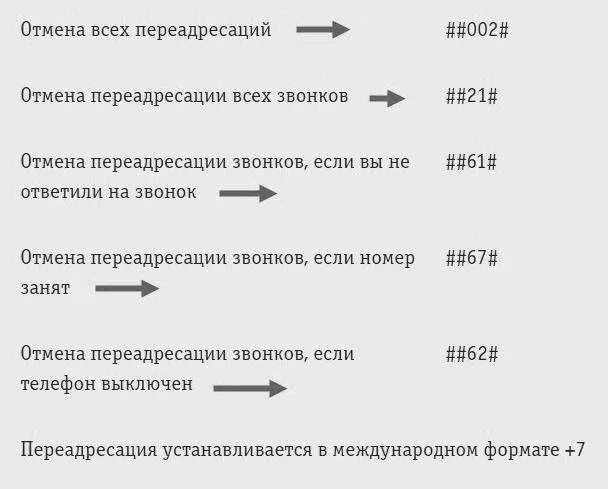 Как включить переадресацию звонков. ПЕРЕАДРЕСАЦИЯ звонков. ПЕРЕАДРЕСАЦИЯ теле2. Как сделать переадресацию. ПЕРЕАДРЕСАЦИЯ на другой номер.